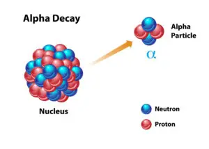 Decadimento alfa