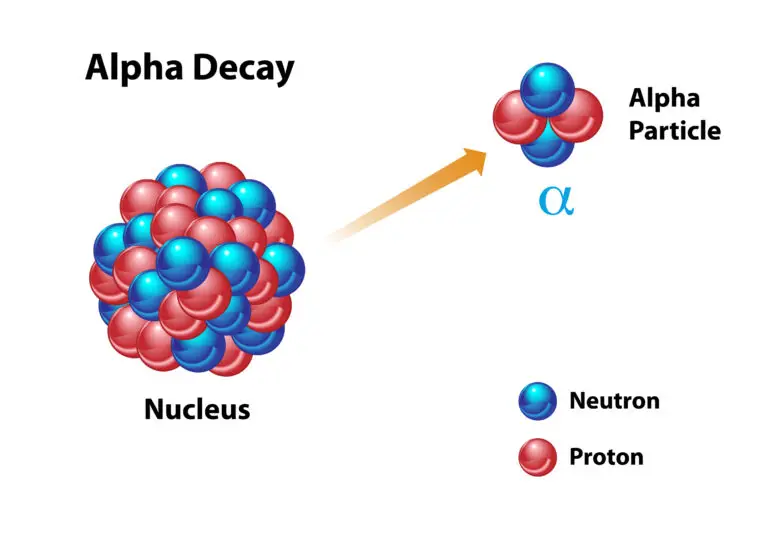 Decadimento alfa